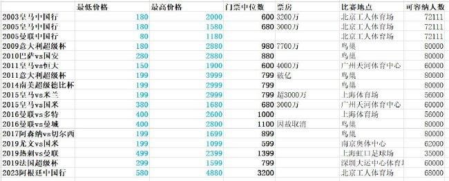 第21分钟，卢卡斯-埃尔南德斯接到队友回做，外围远射打飞了。